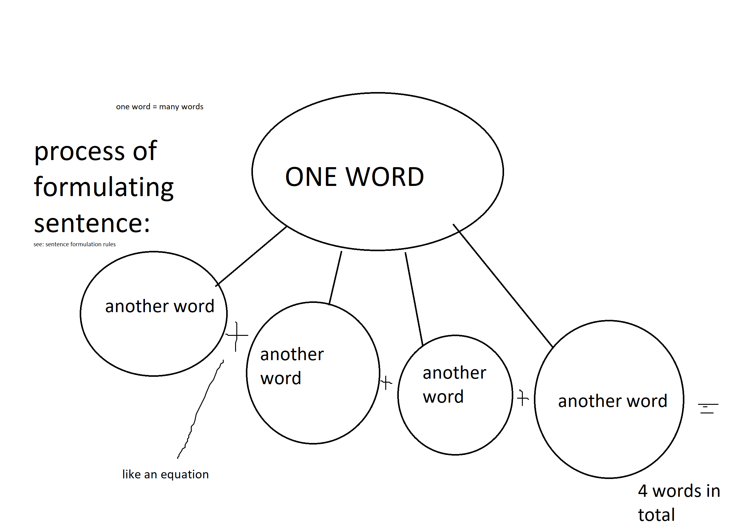 One word = many words MindConcept – Ebenezers’ Freethinking Notes